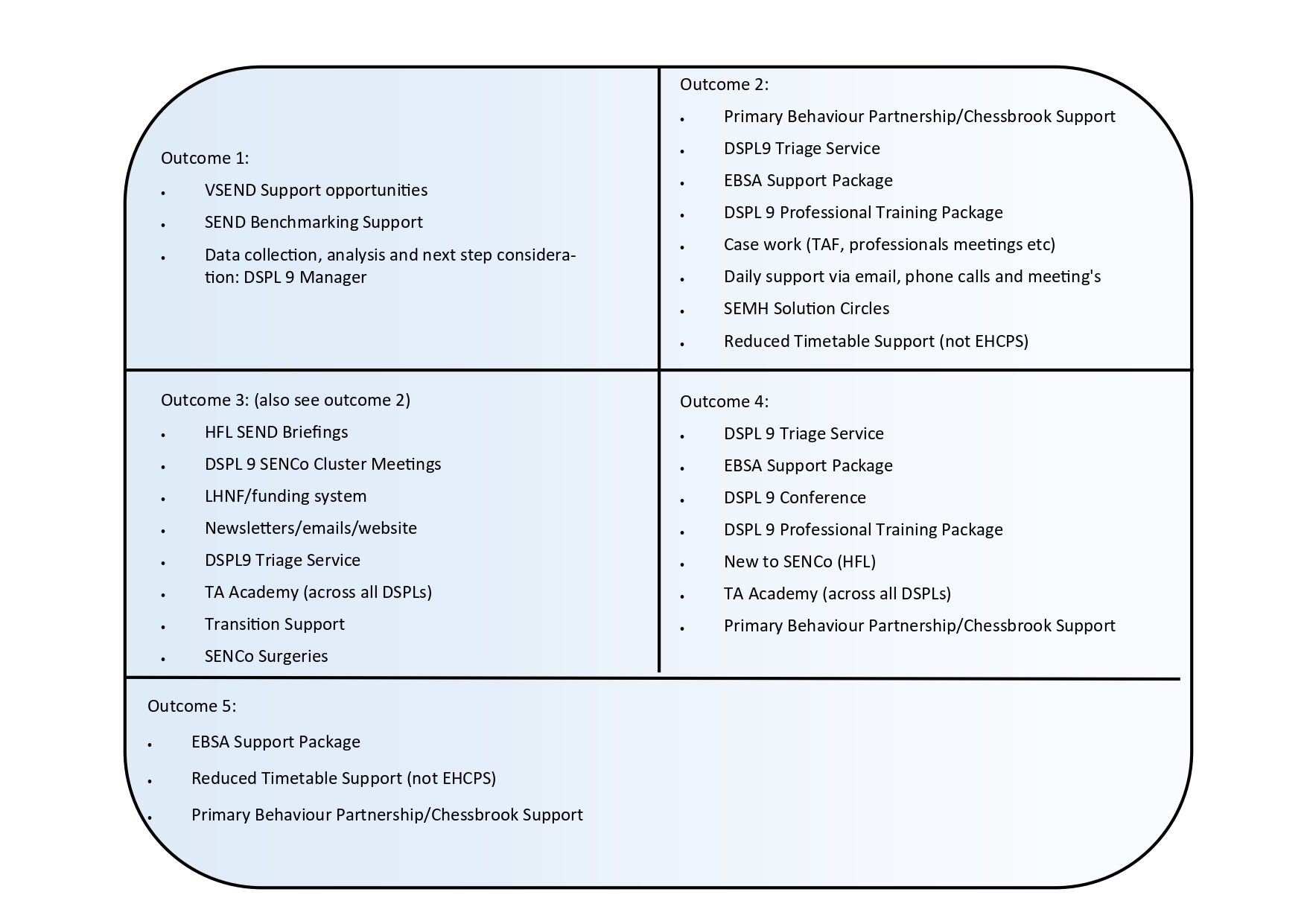 DSPL support overview page 2